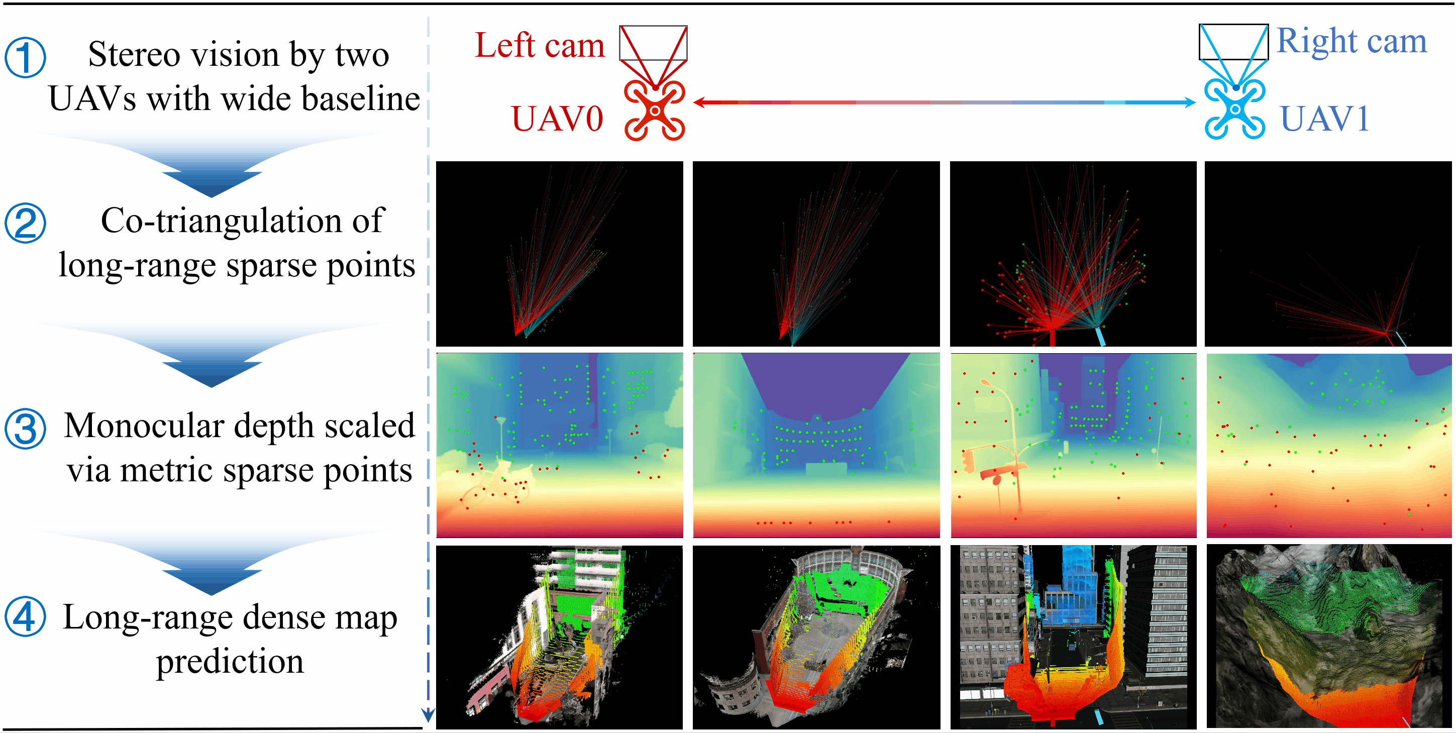 Results Visualization